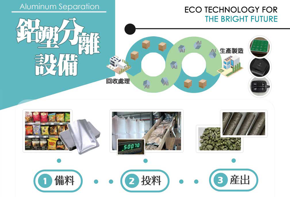 鋁塑分離設備