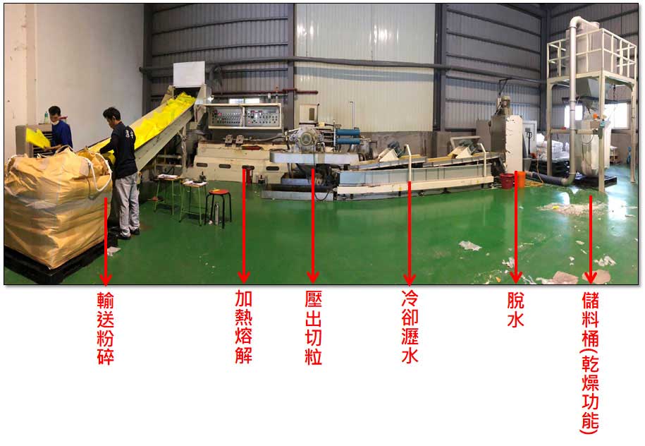 塑膠造粒機器